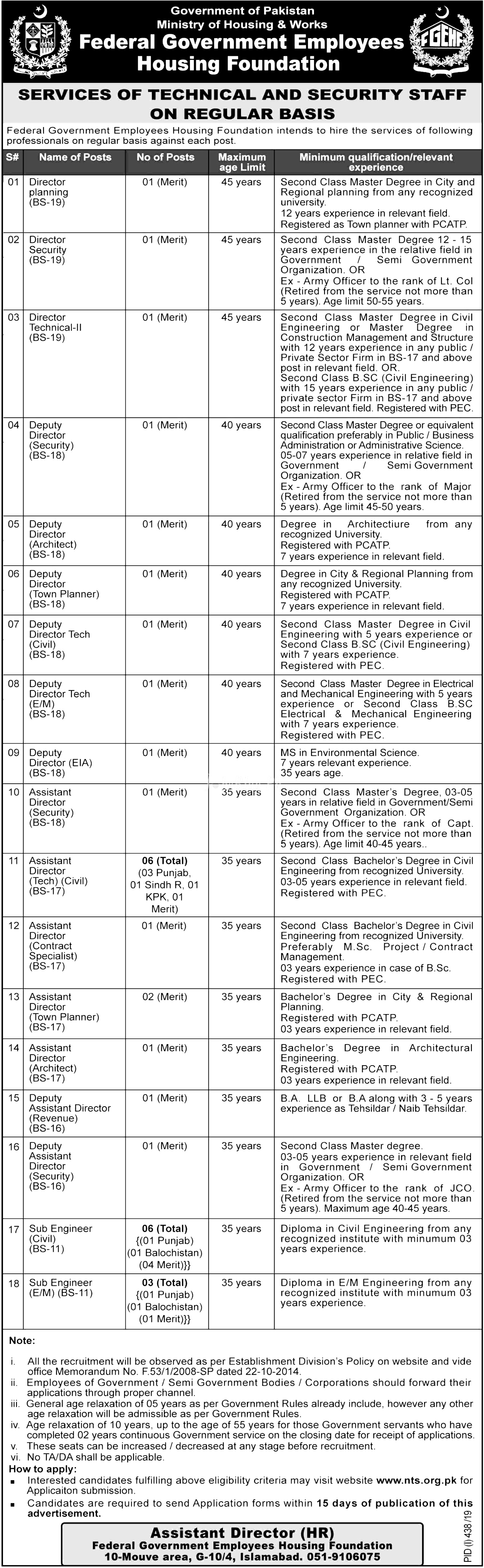 Federal Government Employees Housing Foundation FGEHF NTS Jobs 2019 Roll No Slip Download By Name & CNIC