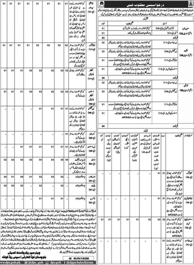  Balochistan Food Authority BFA CTS Jobs 2022 application Form Online