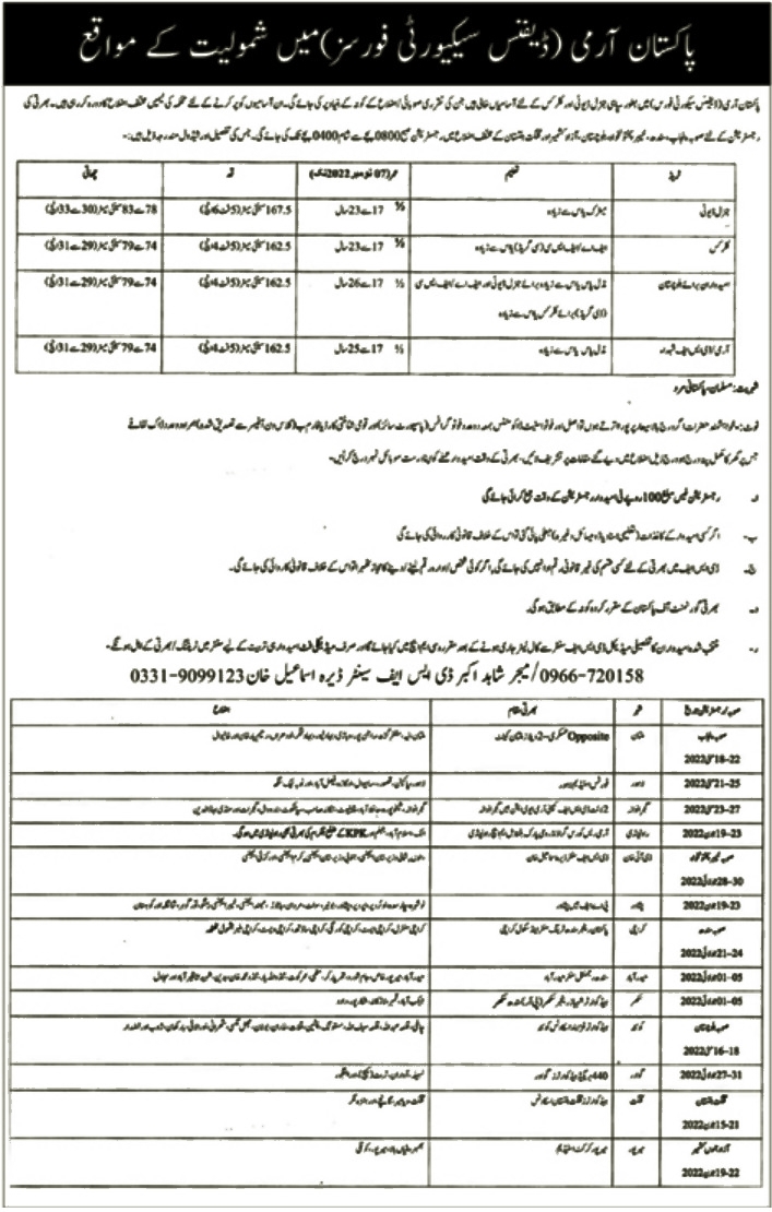 PAK Army Defence Security Force DFS jobs 2022 Online Apply For Soldier GD & Clerk